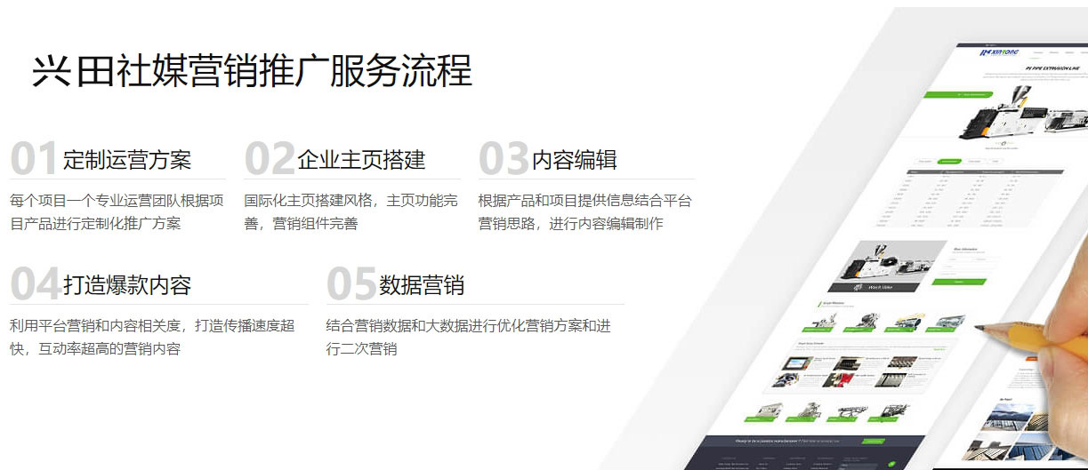 谷歌seo优化海外社交媒体营销  第5张